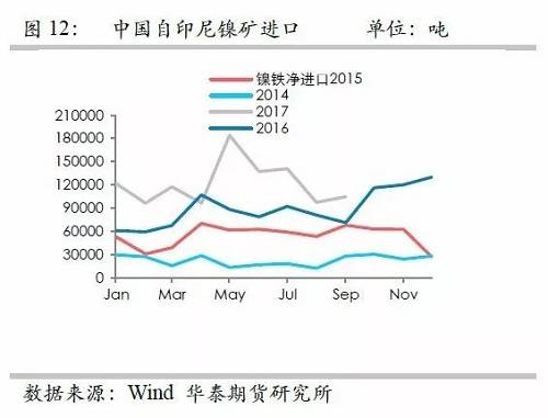鎳鐵供應(yīng)緊張,鎳價看漲不變!