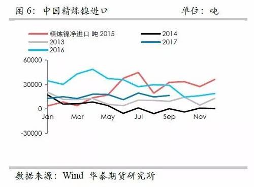 鎳鐵供應(yīng)緊張,鎳價看漲不變!