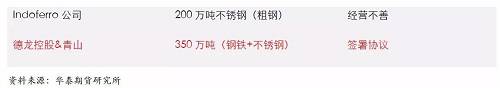 鎳鐵供應(yīng)緊張,鎳價看漲不變!