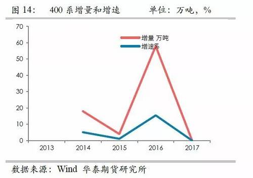 鎳鐵供應(yīng)緊張,鎳價看漲不變!