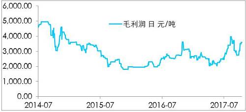 鎳開盤漲停,是新起點,還是成果收割?