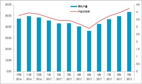 國內精煉鎳對價格依賴較深:1、絕對價格依賴;2、相對價格(進口盈利)。