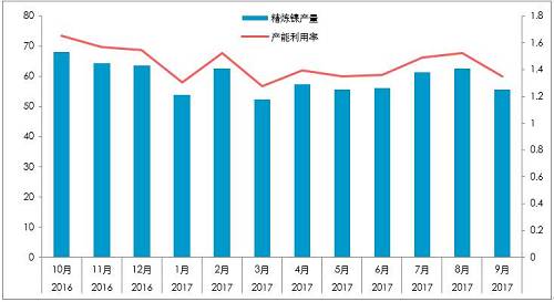 截至10月26日,10月份,LME庫存增加0.23萬噸,至38.4萬噸;同期,上期所庫存下降0.44萬噸至4.87萬噸,全球總庫存下降0.21萬噸。青山一期的壓制,國內真實供需短缺幅度或降低至100噸/天。