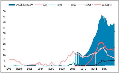 鎳開盤漲停,是新起點,還是成果收割?