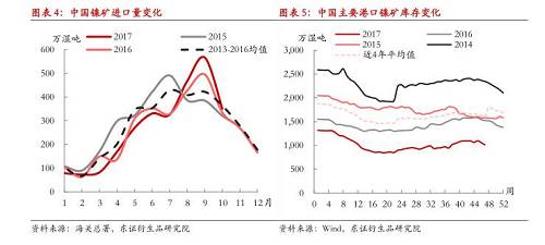 【月度報告-鎳】需求擔憂漸弱,鎳價先抑后揚