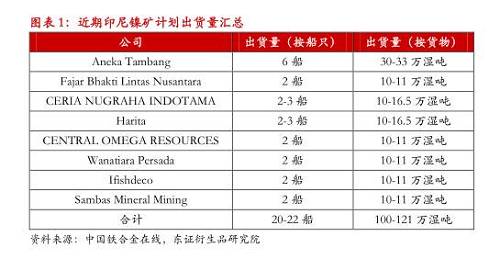【月度報告-鎳】需求擔憂漸弱,鎳價先抑后揚