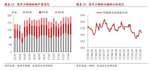 【月度報告-鎳】需求擔憂漸弱,鎳價先抑后揚