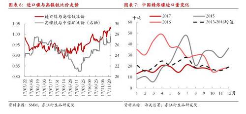 【月度報告-鎳】需求擔憂漸弱,鎳價先抑后揚